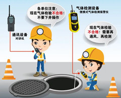孝感有限空间安全作业操作规程